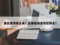 各区旅游排名表？全国各旅游景区排名？