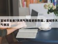 宜城市未来7天天气预报更新数据，宜城市天气情况